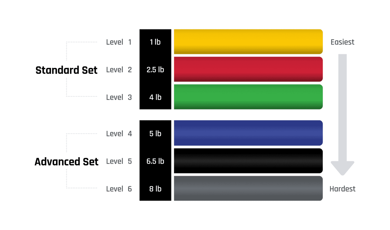 NecksLevel Band resistance weights